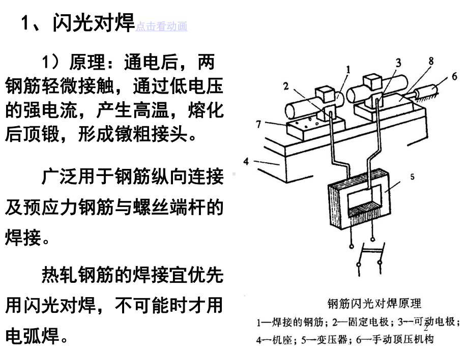 钢筋连接技术标准ppt课件.ppt_第2页