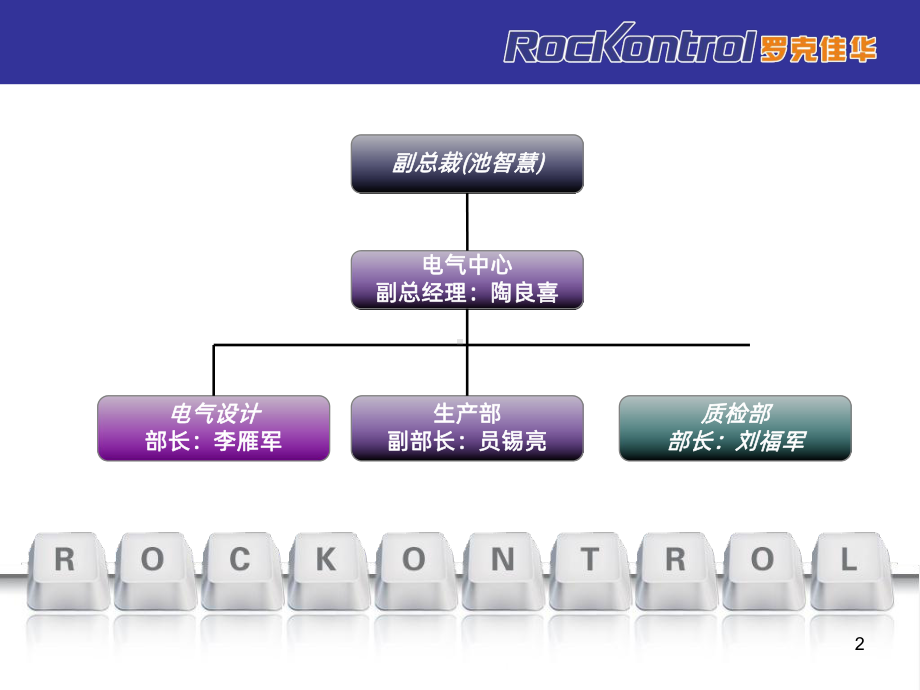 智能高低压MCC基础知识PPT课件.ppt_第2页