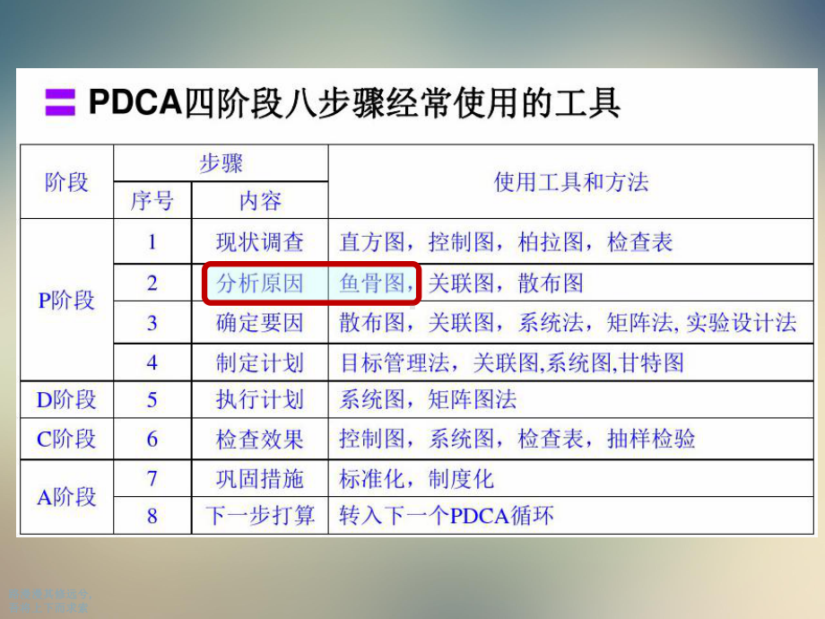 鱼骨图分析方法培训课件.ppt_第3页