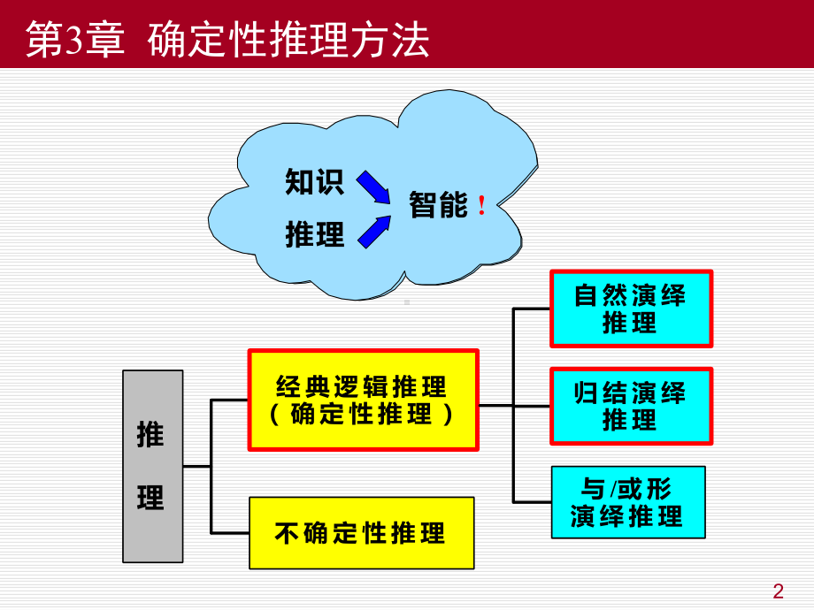 第3章-确定性推理方法-人工智能课件.ppt_第2页