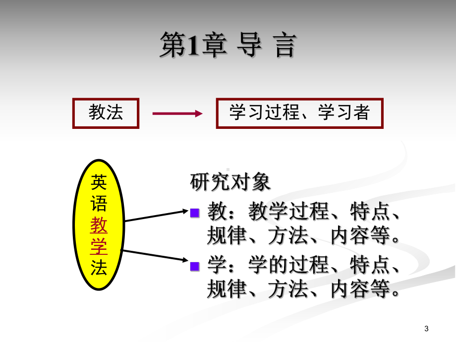 英语教学法基础ppt课件.ppt_第3页