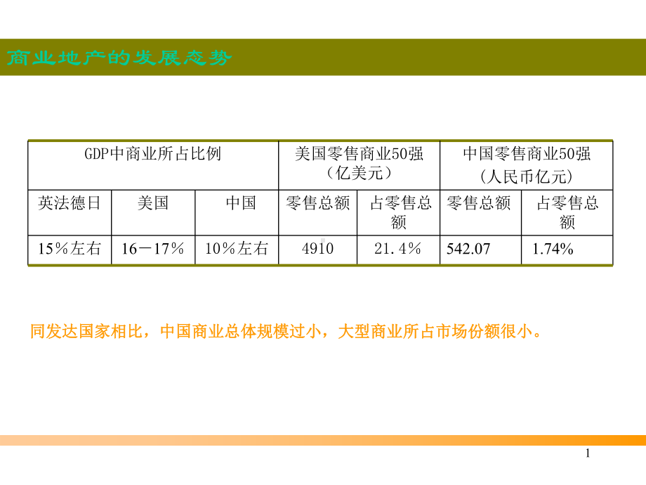 戴德梁行商业定量分析ppt课件.ppt_第1页