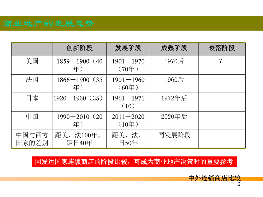 戴德梁行商业定量分析ppt课件.ppt_第2页