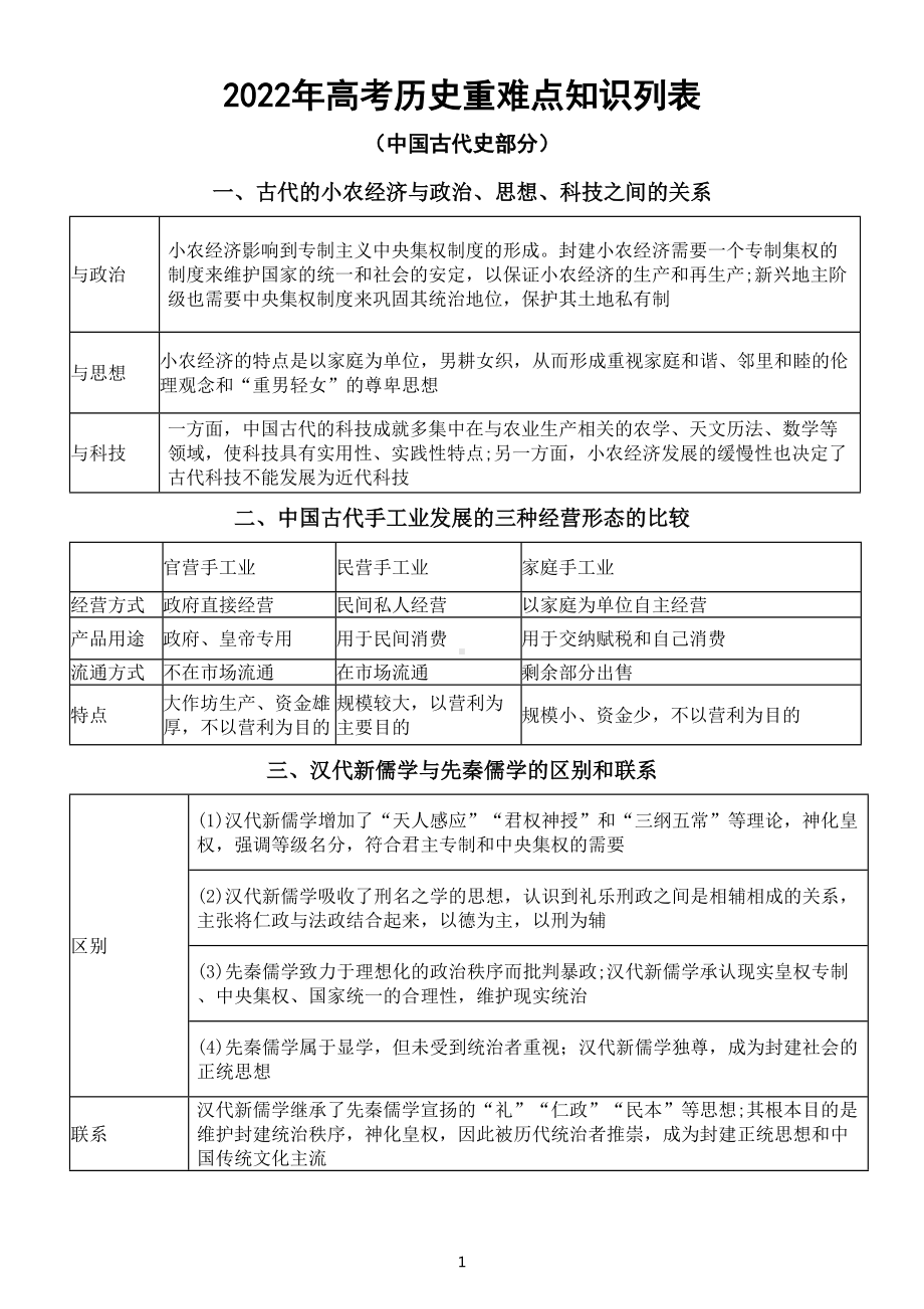 高中历史2022年高考重难点知识列表分析全归纳（中国古代史部分）.doc_第1页