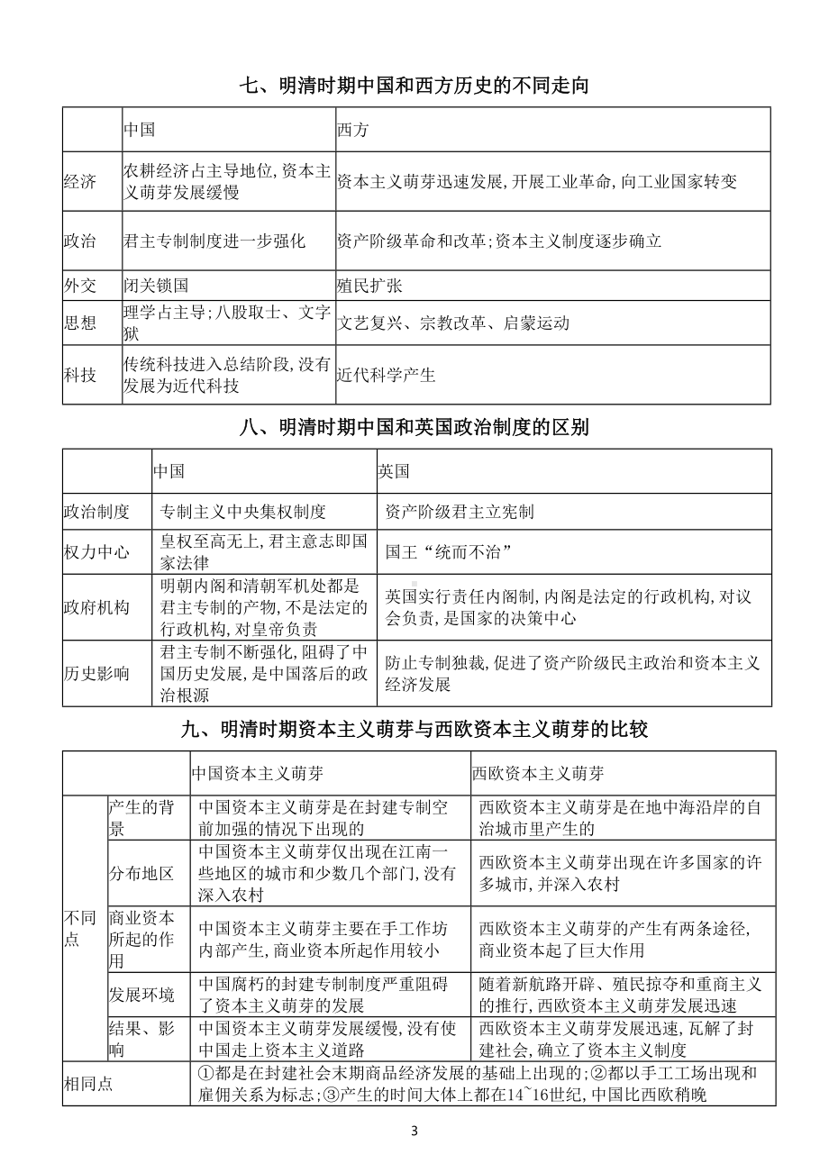 高中历史2022年高考重难点知识列表分析全归纳（中国古代史部分）.doc_第3页