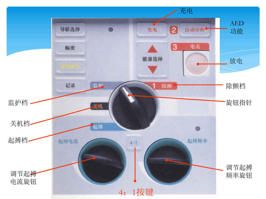 除颤仪使用课件.ppt_第3页