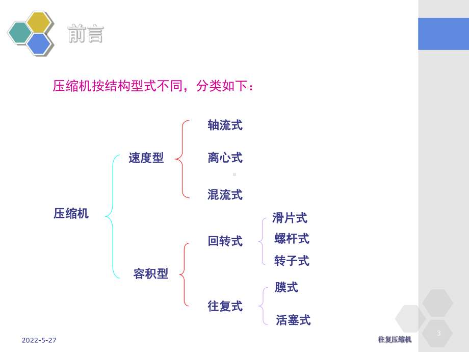 往复式压缩机课件说课讲解.ppt_第3页