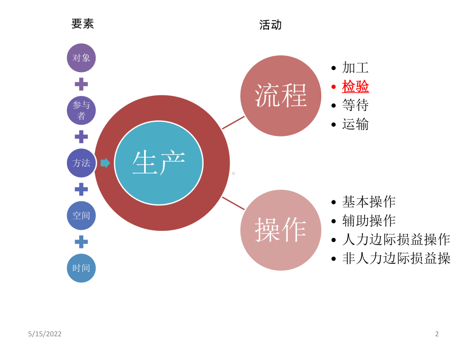 零缺陷PPT课件.pptx_第2页