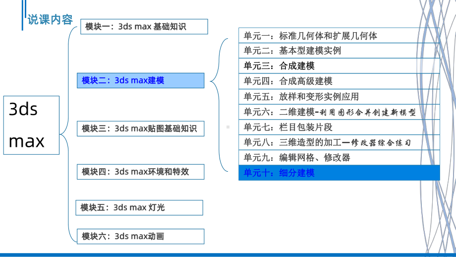 dsmax单元设计说课PPT课件.ppt_第3页