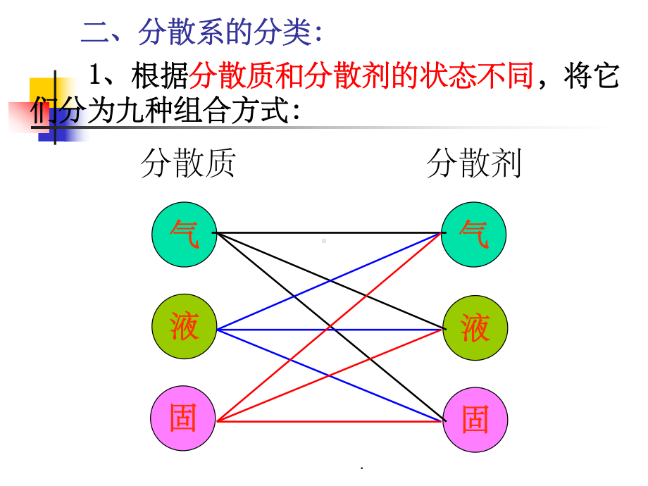 分散系及其分类完整ppt课件.ppt_第3页