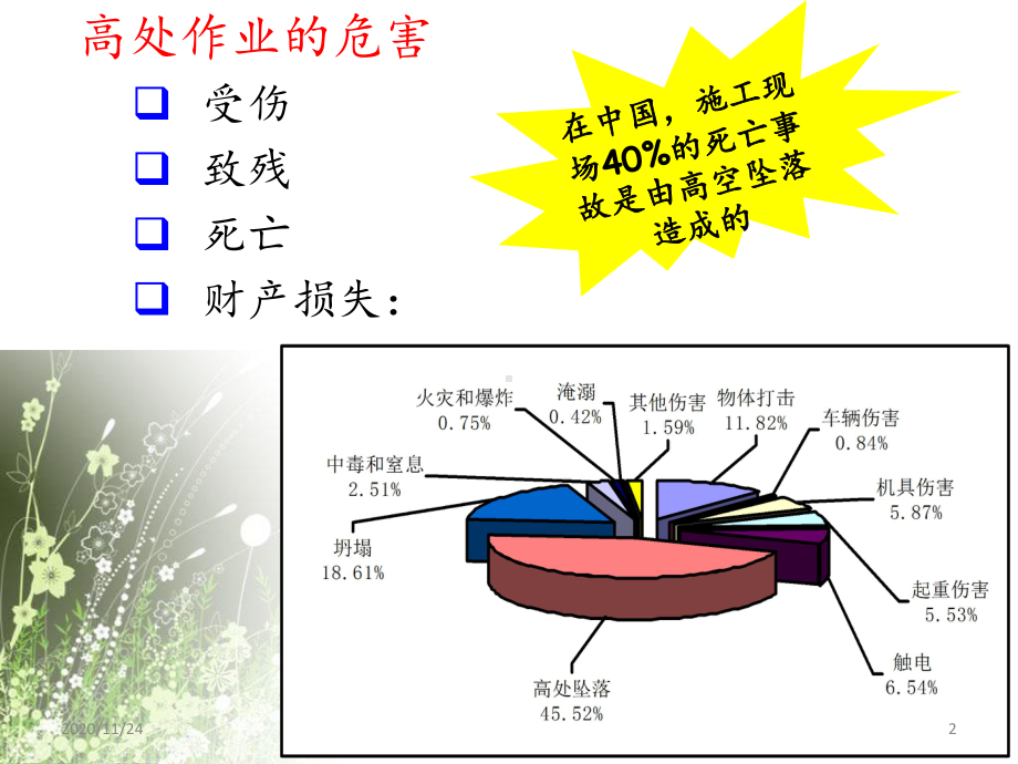 建筑工程高处作业安全生产事故案例-ppt课件.pptx_第2页