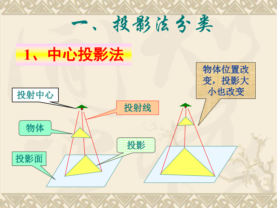 精编中职机械制图教学课件：第二章.ppt_第3页