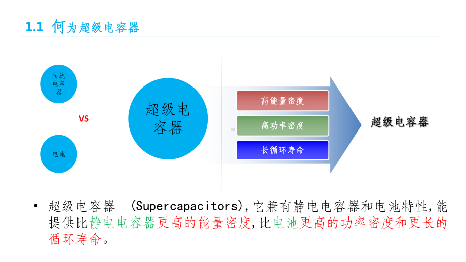 超级电容器电极材料综述ppt课件.ppt_第3页