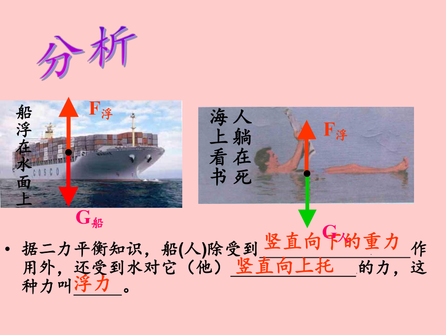 新人教版八年级物理下册《浮力》PPT课件.ppt_第3页