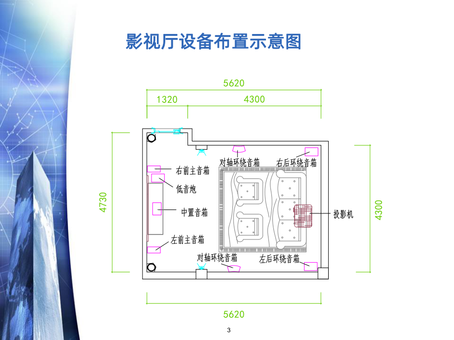 影视厅设计-PPT课件.ppt_第3页