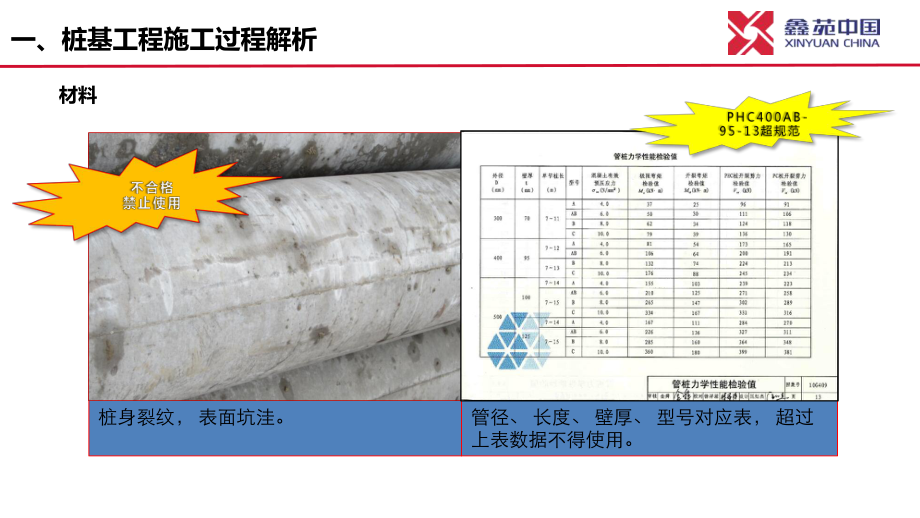 管桩施工要点图解ppt课件.pptx_第2页