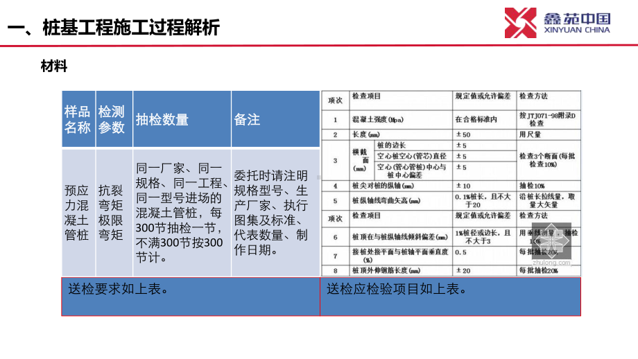 管桩施工要点图解ppt课件.pptx_第3页