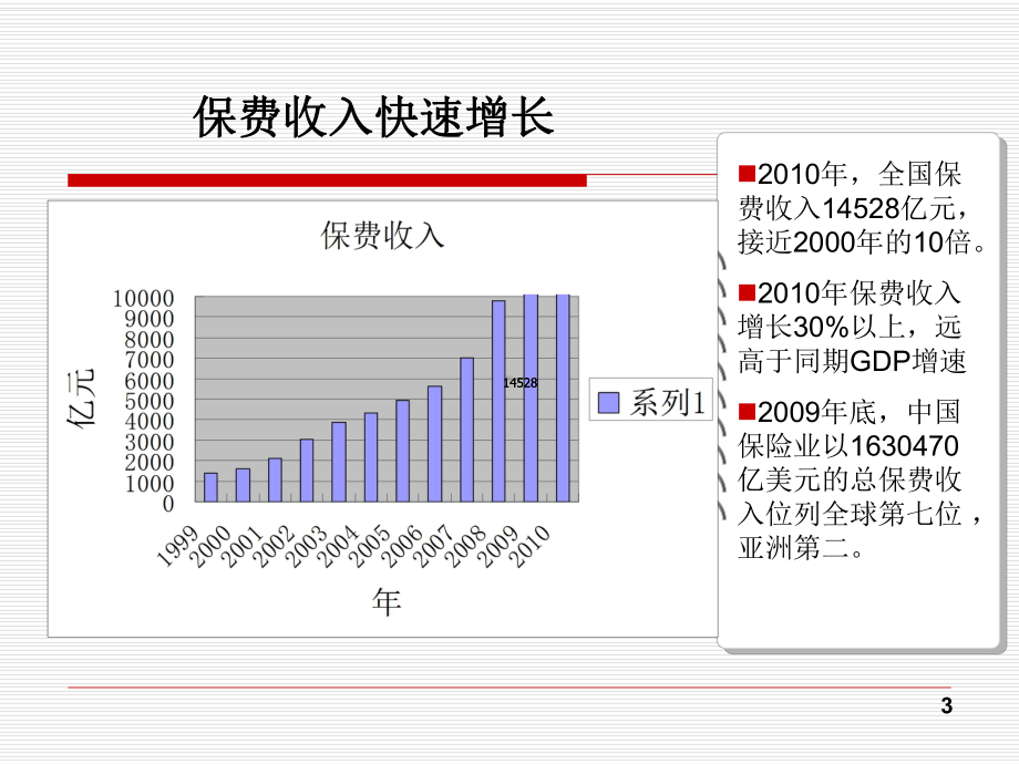 企业风险管理与保险课件知识.ppt_第3页