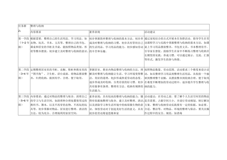 义务教育劳动课程标准任务群.docx_第2页