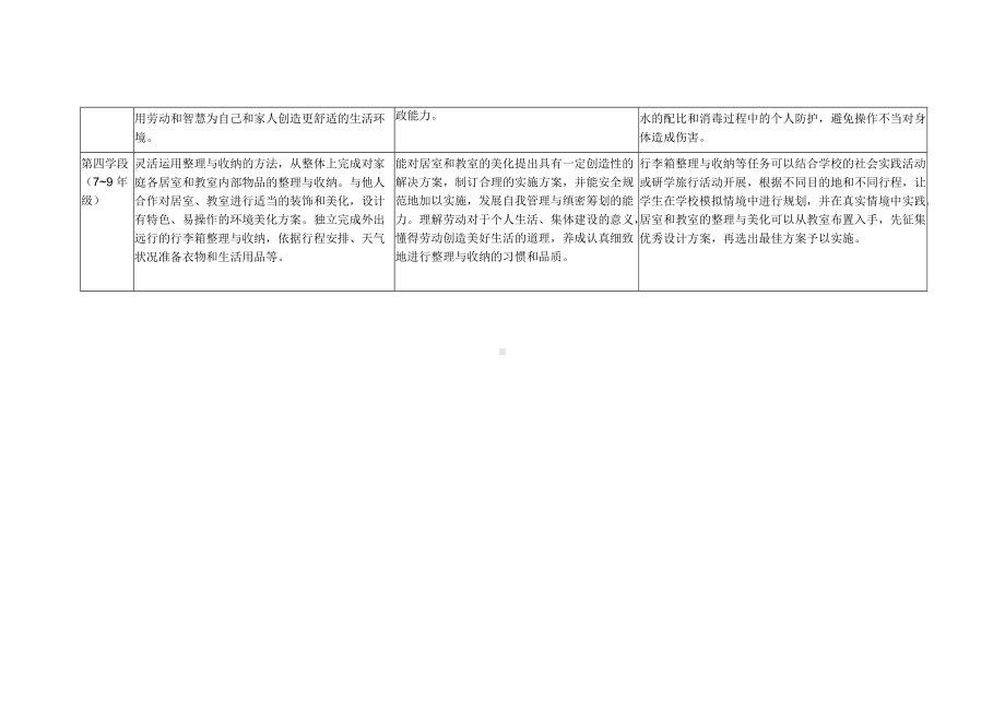 义务教育劳动课程标准任务群.docx_第3页