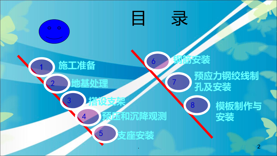 现浇箱梁施工技术PPT课件(同名60053).ppt_第2页