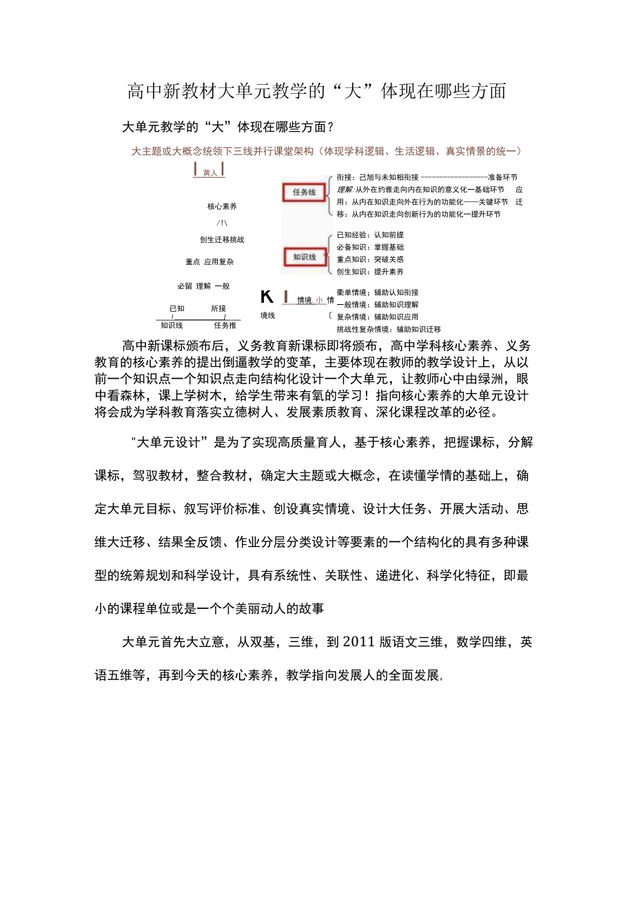 高中新教材大单元教学的“大”体现在哪些方面.docx_第1页