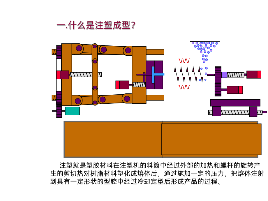 注塑机产品介绍学习资料-PPT课件.ppt_第2页