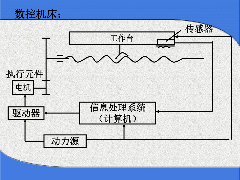 第二章机械系统设计之滚珠丝杠课件.ppt_第2页