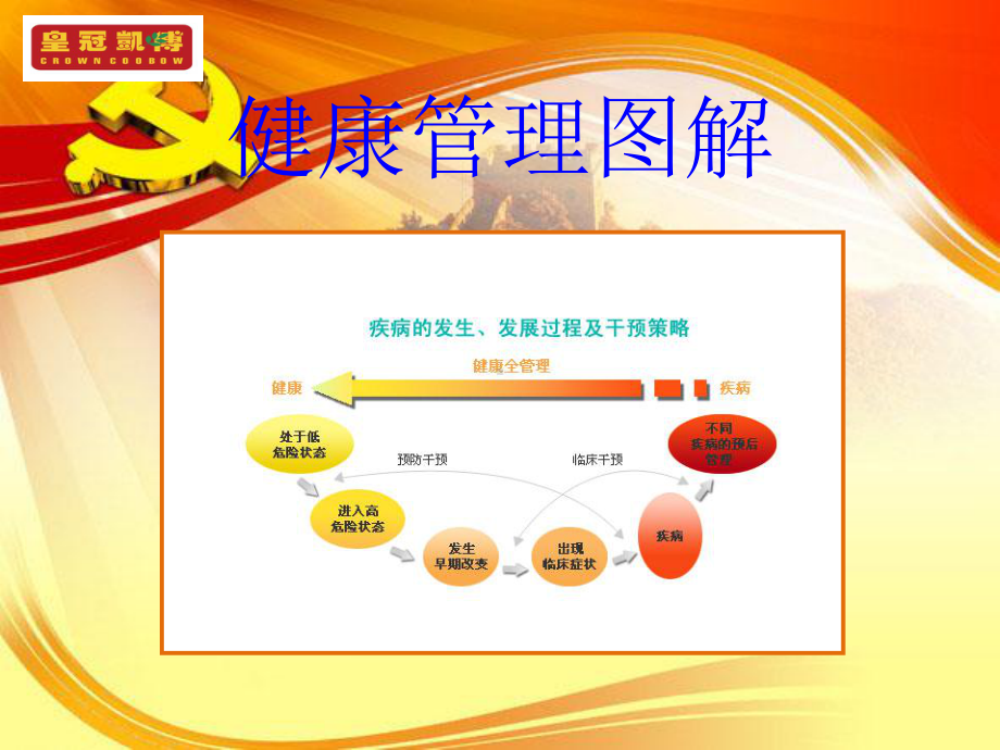 健康管理师详细说明课件.ppt_第3页