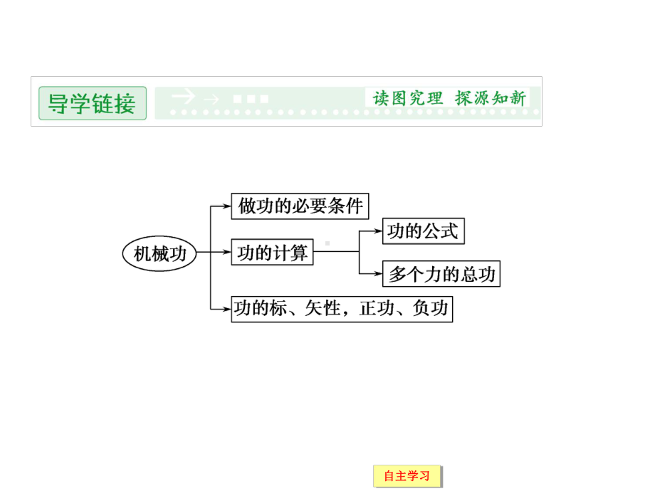 1.1机械功课件20(鲁科版必修2).ppt_第2页