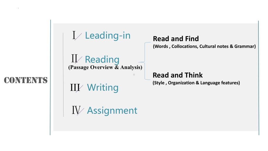 Unit1 Reading for Writingppt课件-（2019）新人教版高中英语必修第二册.pptx_第3页