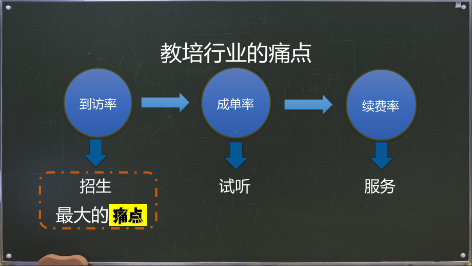 教育机构社群运营营案例PPT课件.pptx_第3页