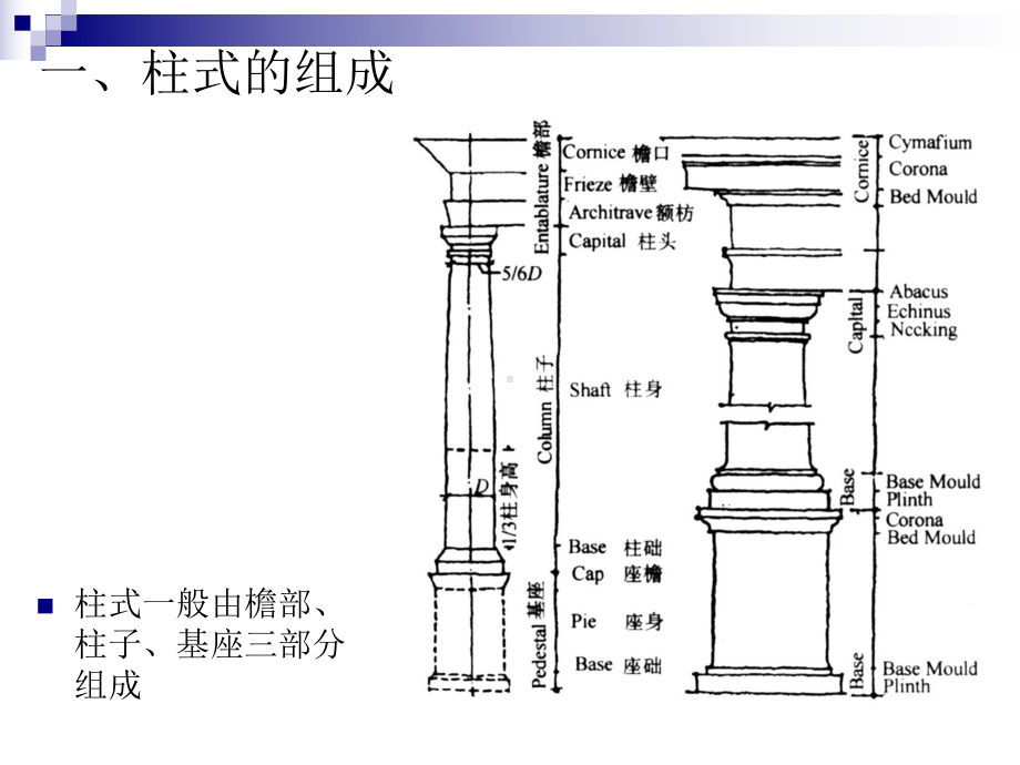 建筑初步西方古典建筑柱式课件.ppt_第2页