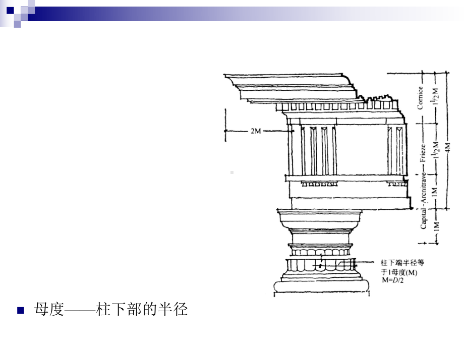 建筑初步西方古典建筑柱式课件.ppt_第3页