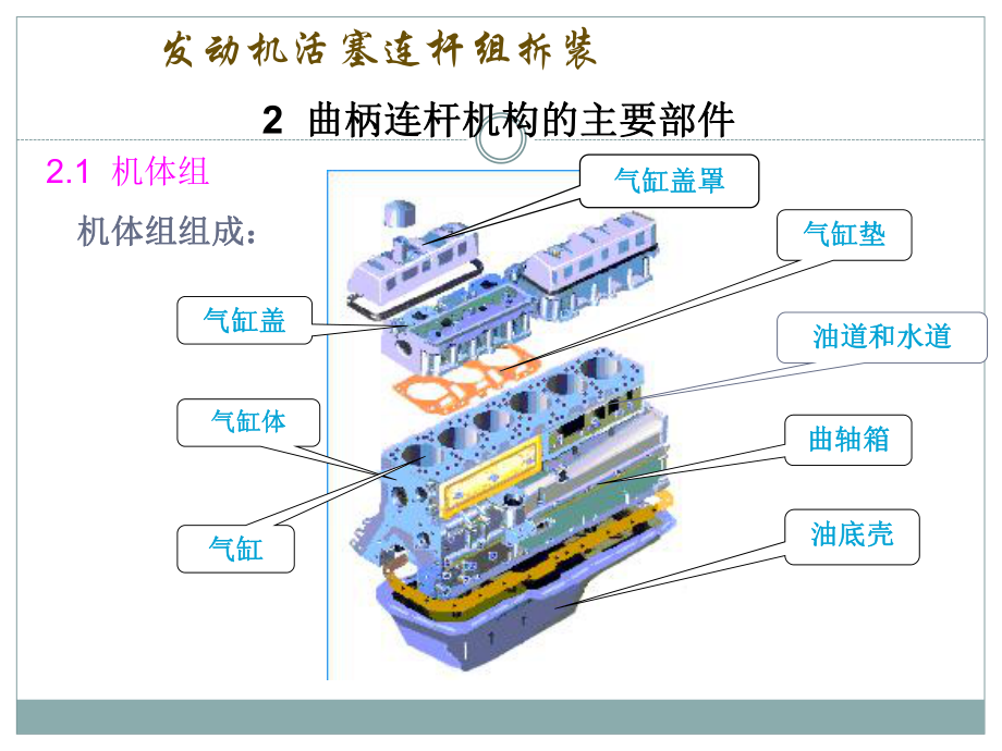 活塞连杆的拆装课件参赛.ppt_第3页