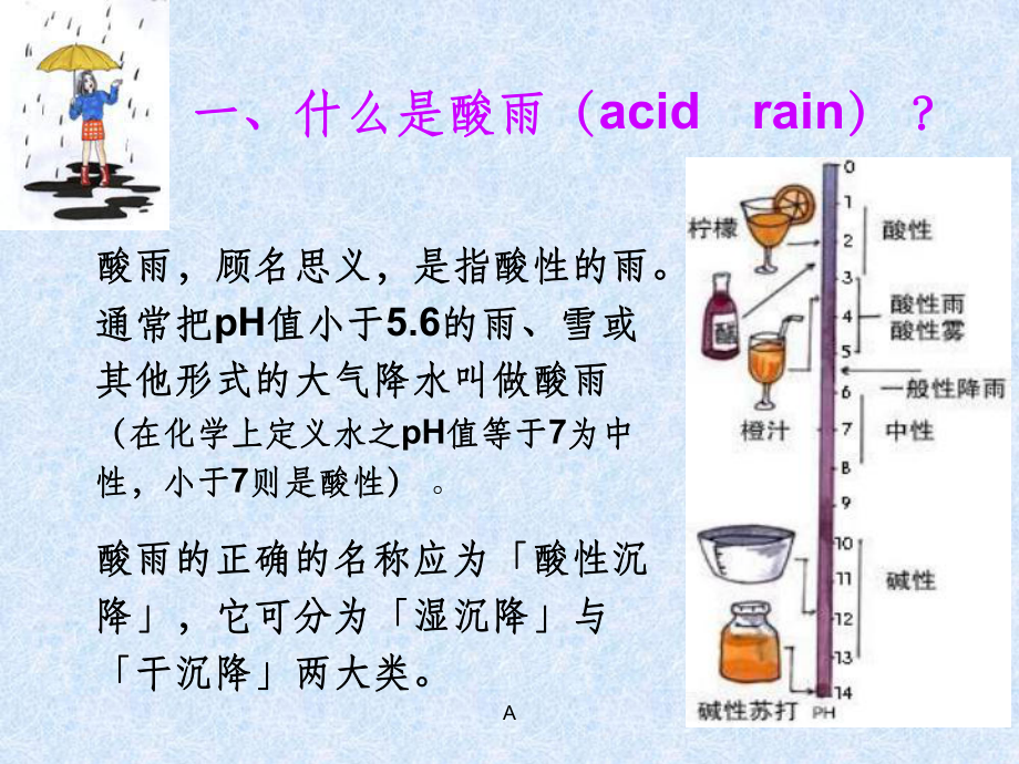 酸雨研究性学习课件.ppt_第3页