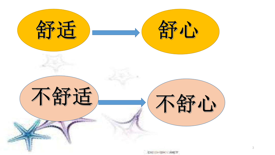 突破自我走出舒适区ppt课件.ppt_第3页