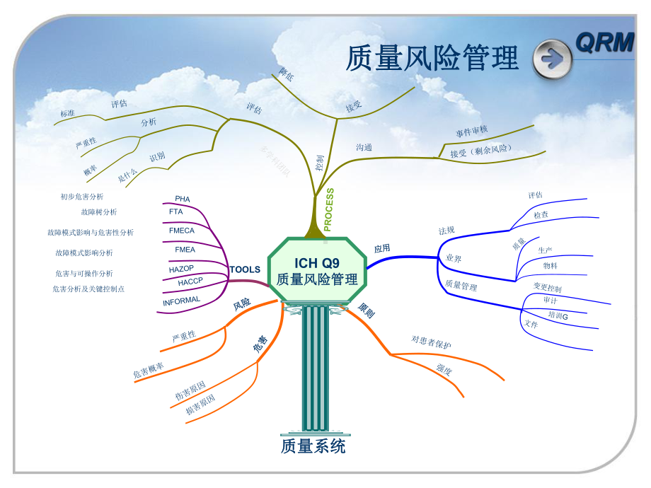 质量风险管理-PPT课件.ppt_第2页