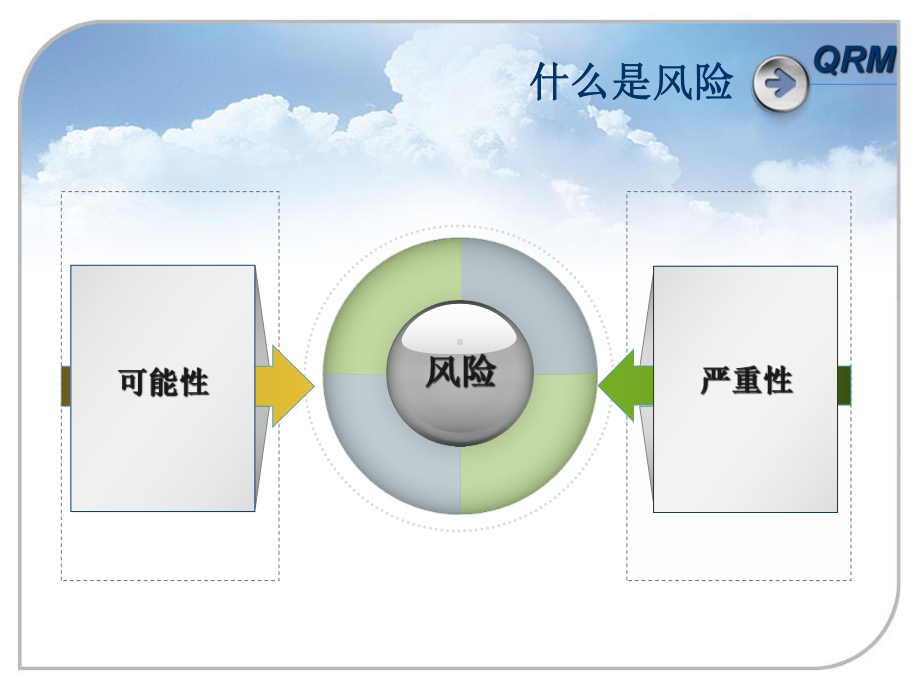 质量风险管理-PPT课件.ppt_第3页