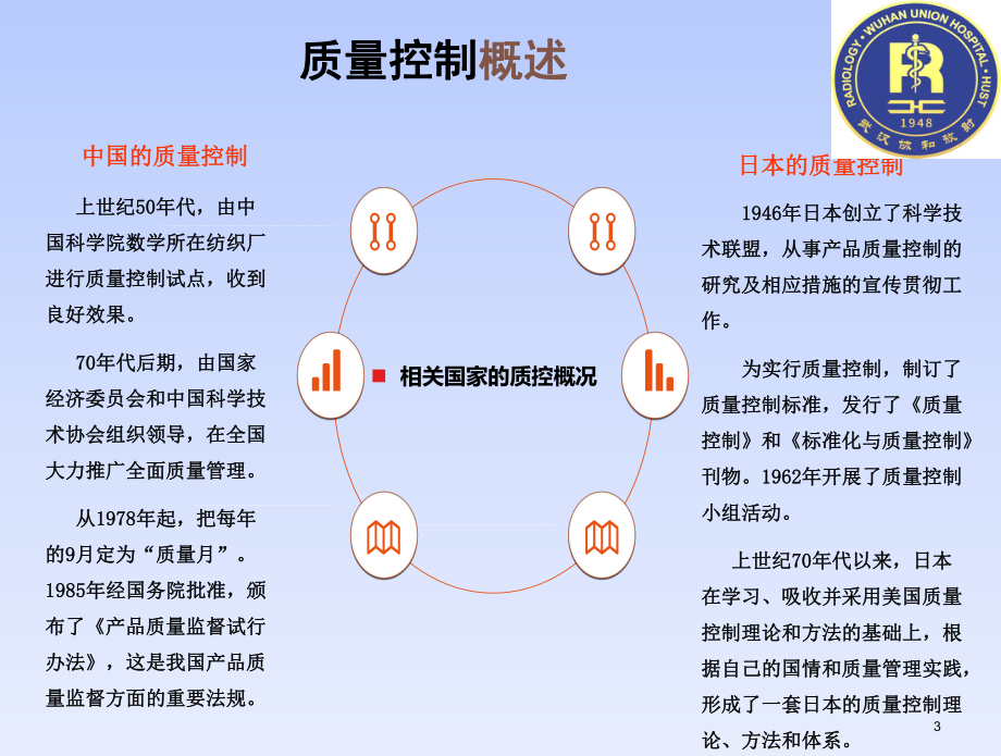 质量管理与影像技术的质控ppt课件.ppt_第3页