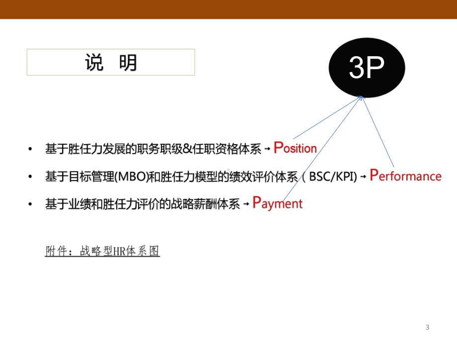 战略人才管理体系ppt课件.ppt_第3页