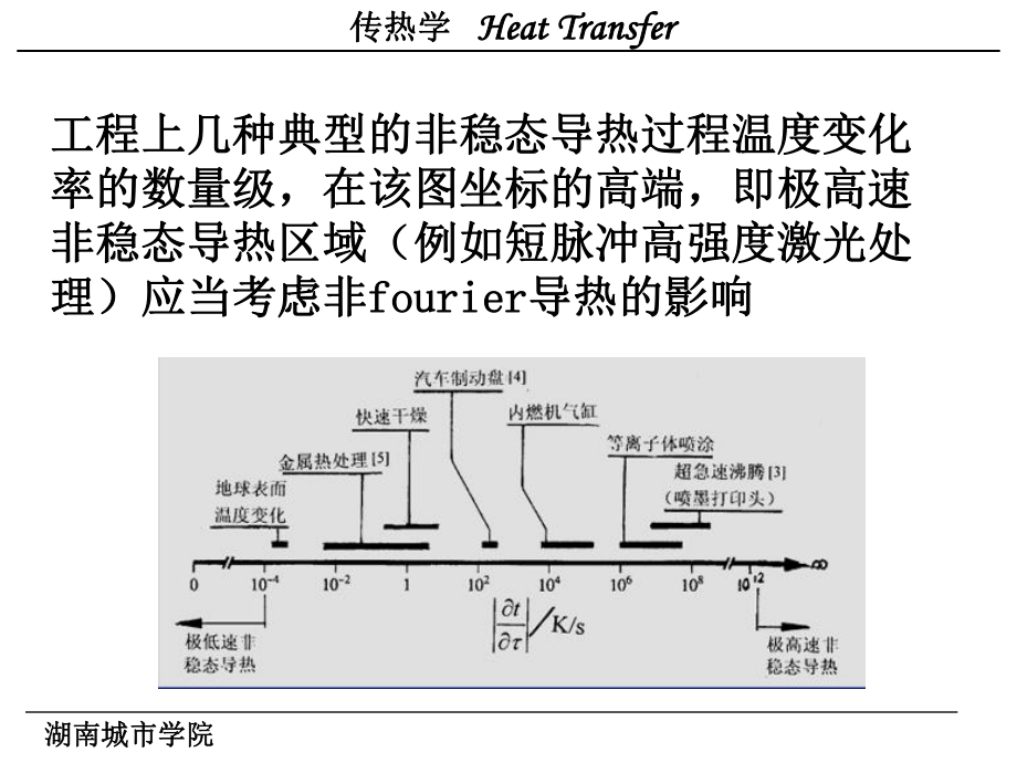 传热学第三章-非稳态导热-课件.ppt_第2页