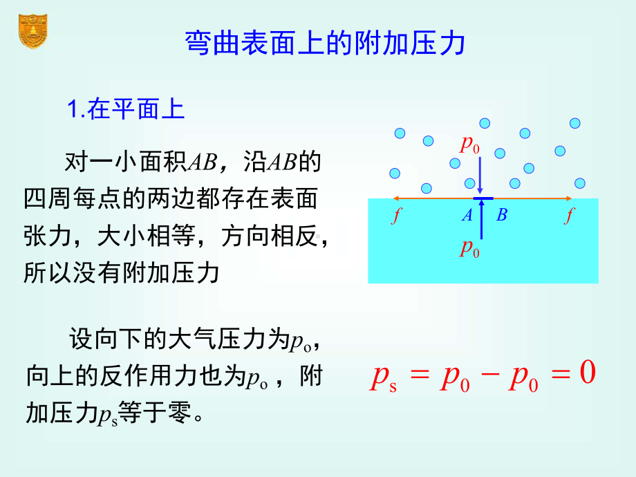 弯曲液面的附加压力-PPT课件.ppt_第3页