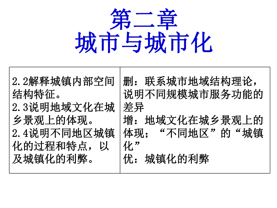 第二章-第一讲-城市的空间结构课件(共48张PPT).ppt_第1页