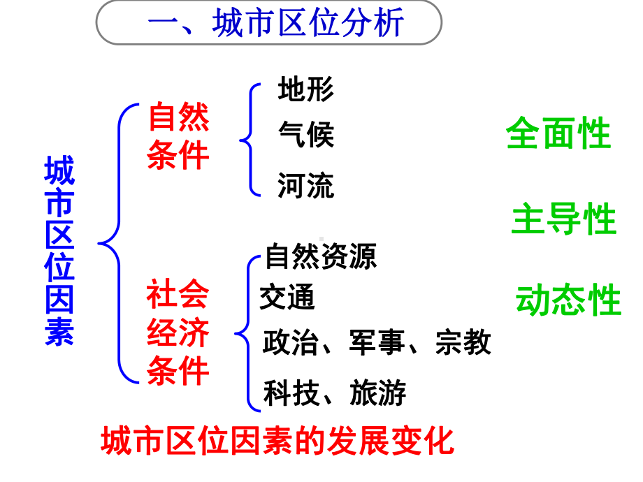 第二章-第一讲-城市的空间结构课件(共48张PPT).ppt_第2页