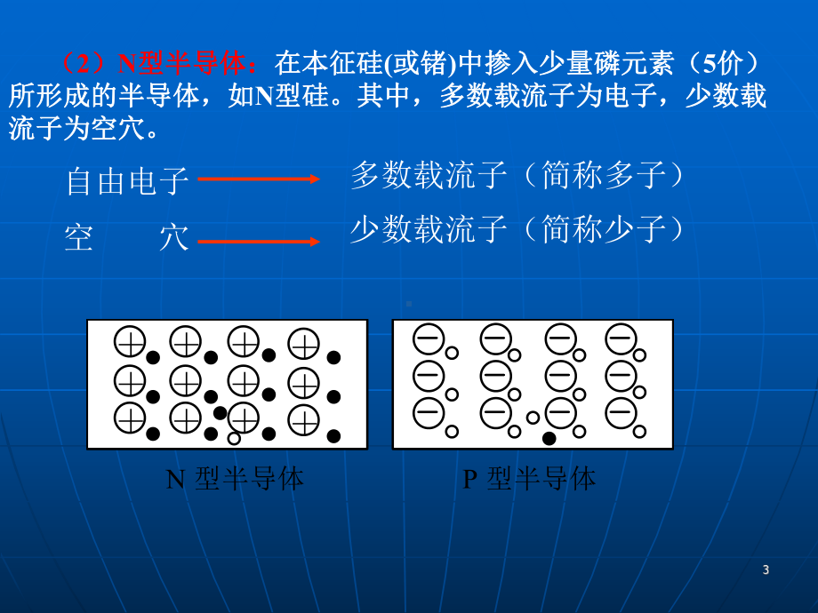 电子技术基础知识ppt课件.ppt_第3页