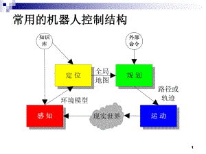 机器人控制理论与技术8PPT课件.pptx