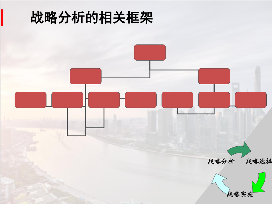 2.1外部环境分析PPT课件.pptx_第2页