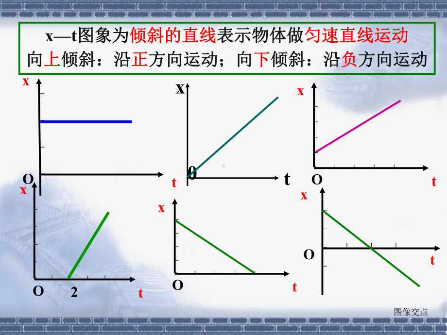 位移时间图像和速度概述PPT课件.ppt_第3页