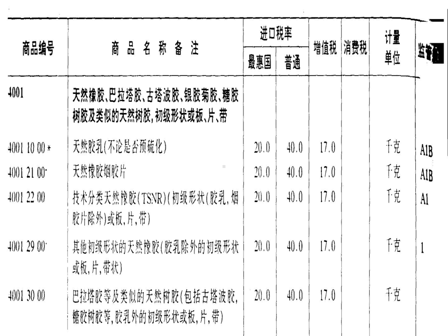 进出口商品归类PPT课件.ppt_第2页